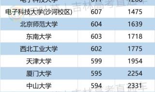 2022年山东高考一本分数线多少分 理科一本分数线2022