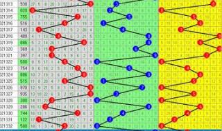 3d走势图(带连线)专业版 最新连线3D走势图