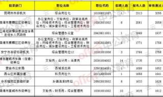 云南省公务员面试 云南省公务员面试