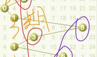 3d杀码杀号专家要如何找技巧规律 3D数字找规律的技巧