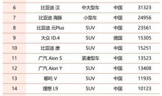 2021汽车销量排行榜前五十名品牌 中国汽车销量排行榜