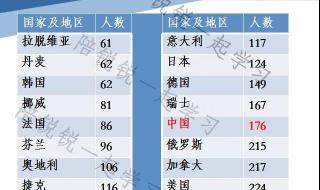 第23届冬季奥运有多少国家参加 2021年东京奥运会有哪些国家参加