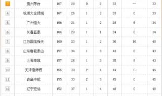 中超积分榜最新情况