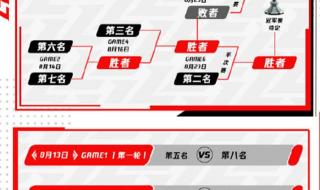 kpl季后赛赛程表2022 王者荣耀2024春季赛季后赛赛程